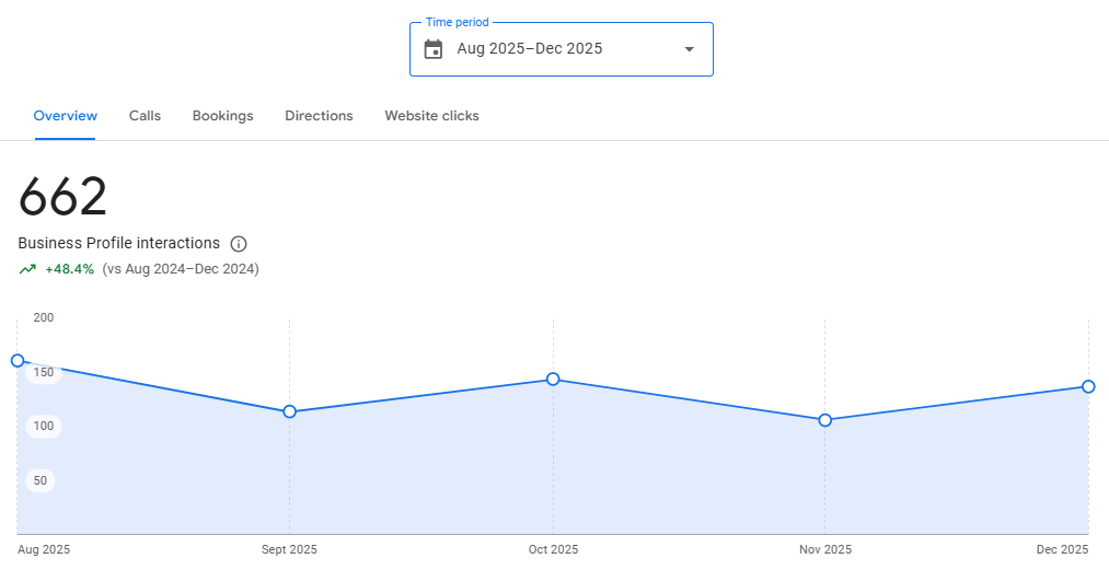 NY-01 Knitting a 7-year-old website into local SEO