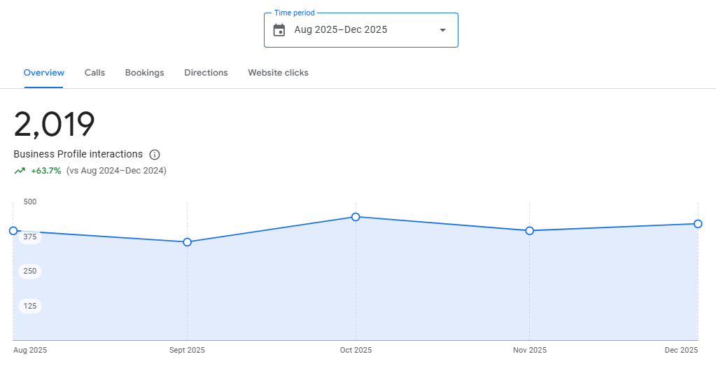 TX-02 Removing “fake SEO” to lift a soft penalty