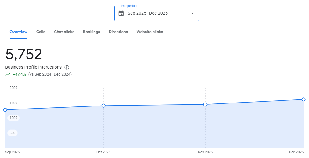 US-01 Breaking a growth plateau without ad spend