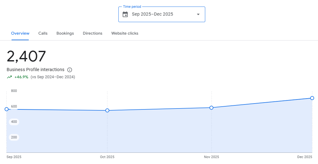 US-03 Shifting rankings from branded to non-branded search